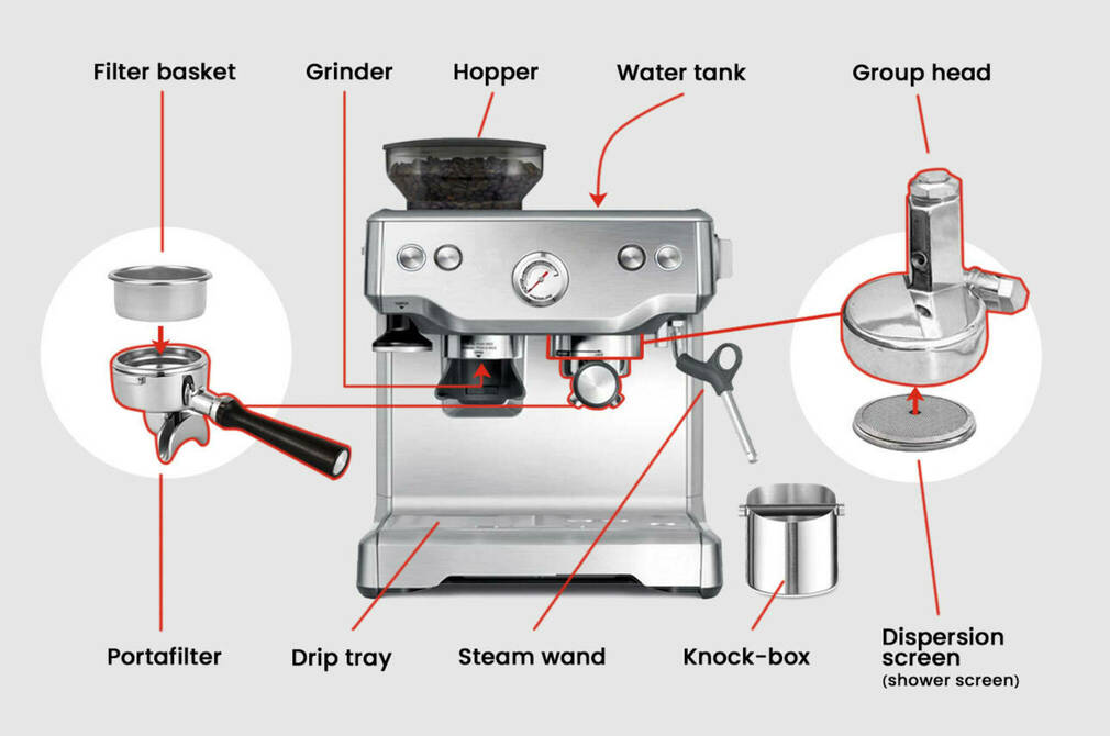 Parts To An Espresso Machine Essential Components Mayfieldlavender