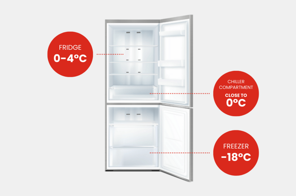 Fridges Consumer NZ