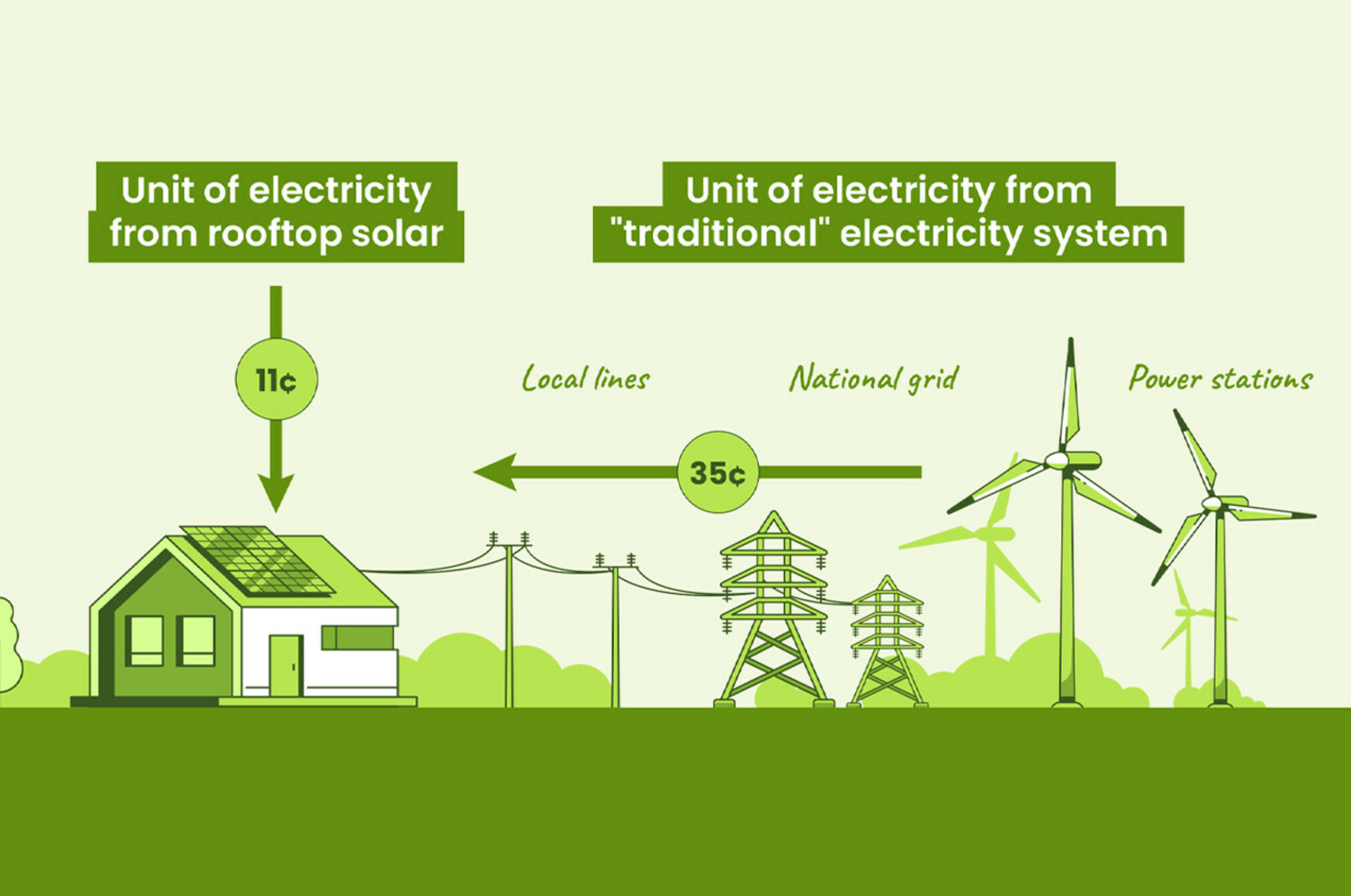 Solar graphic