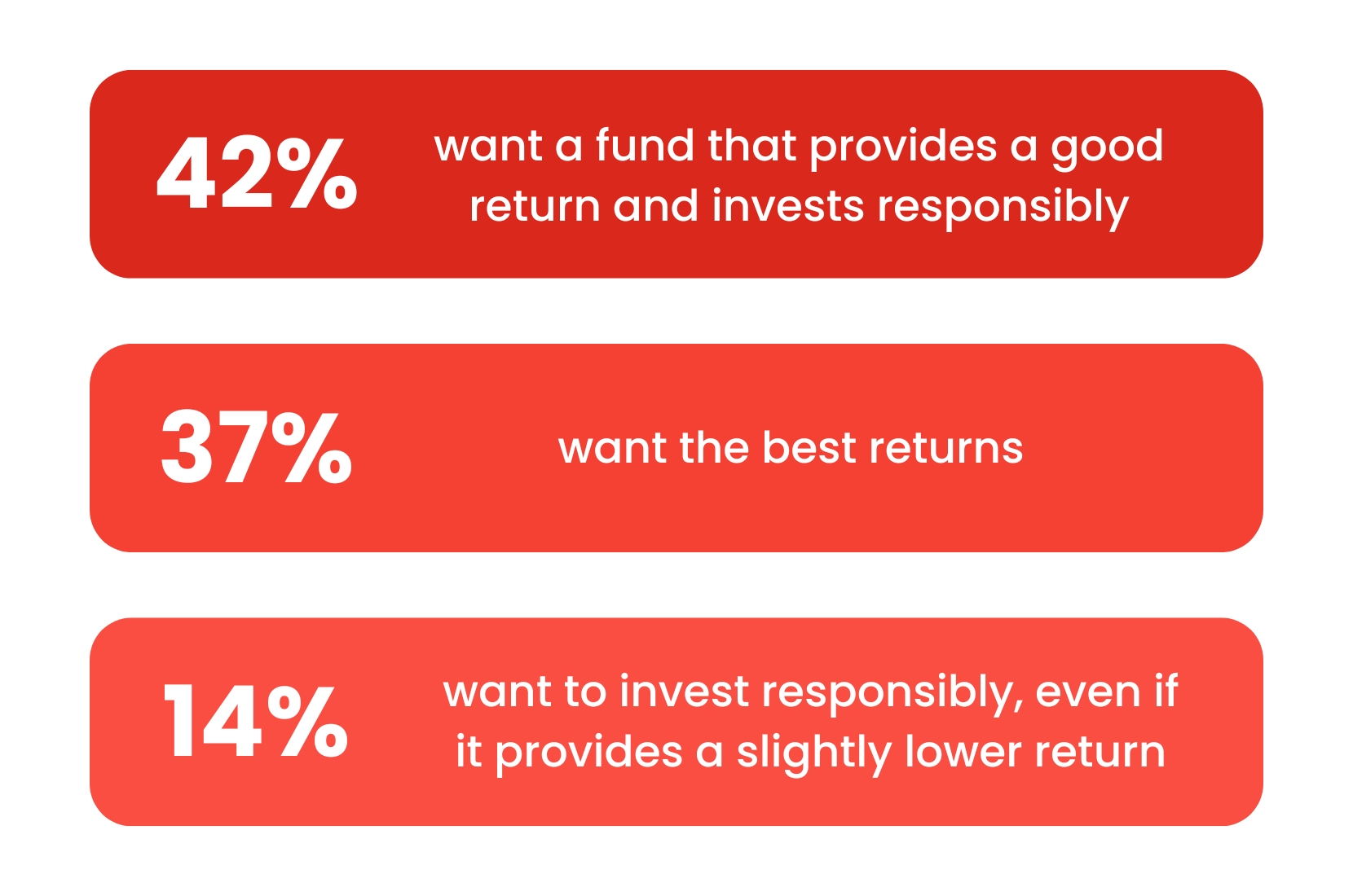 What people want from their KiwiSaver provider.