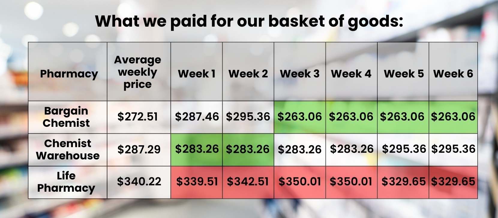 Price tracking table.