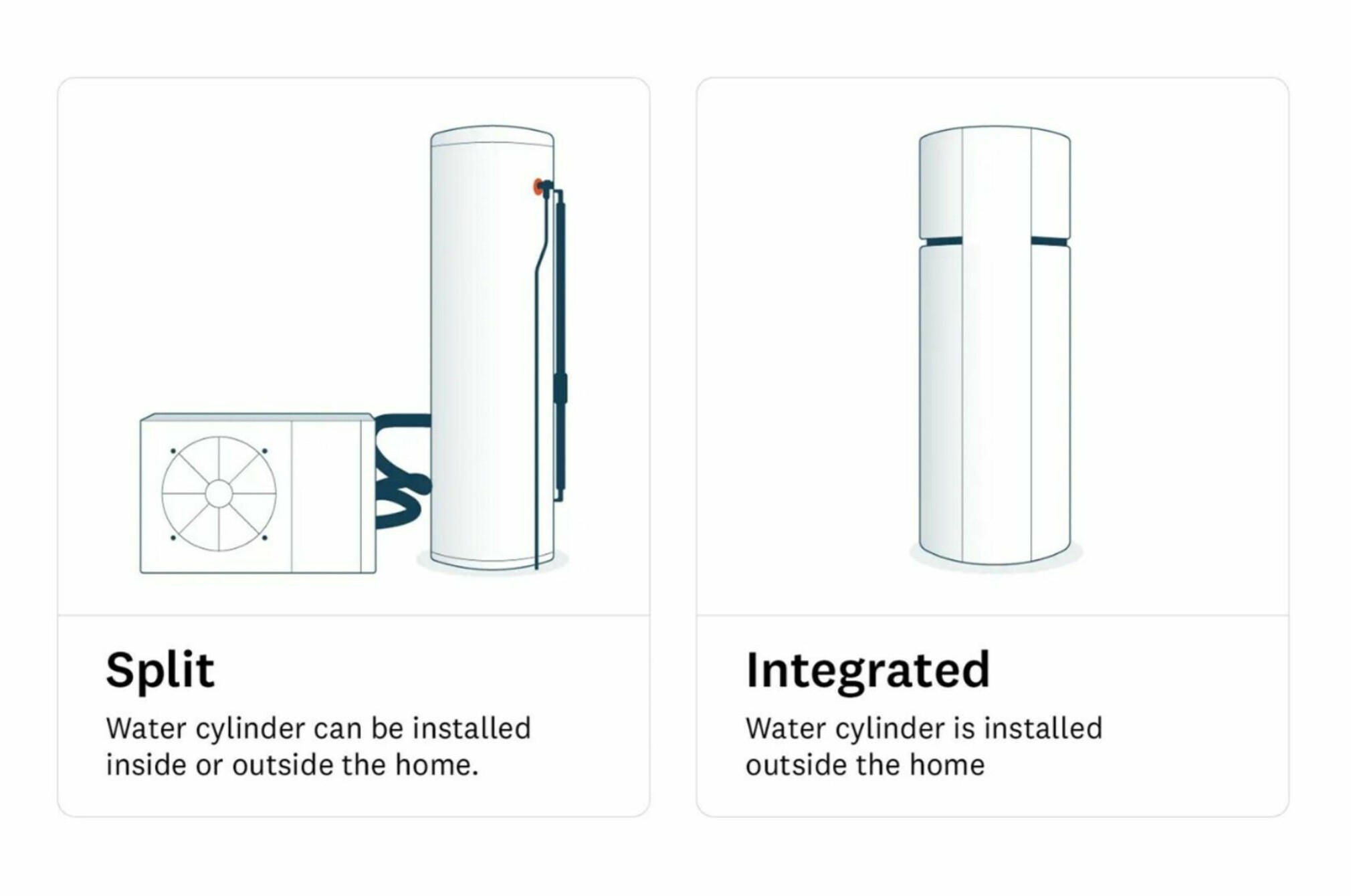 Hot water heat pump cylinder