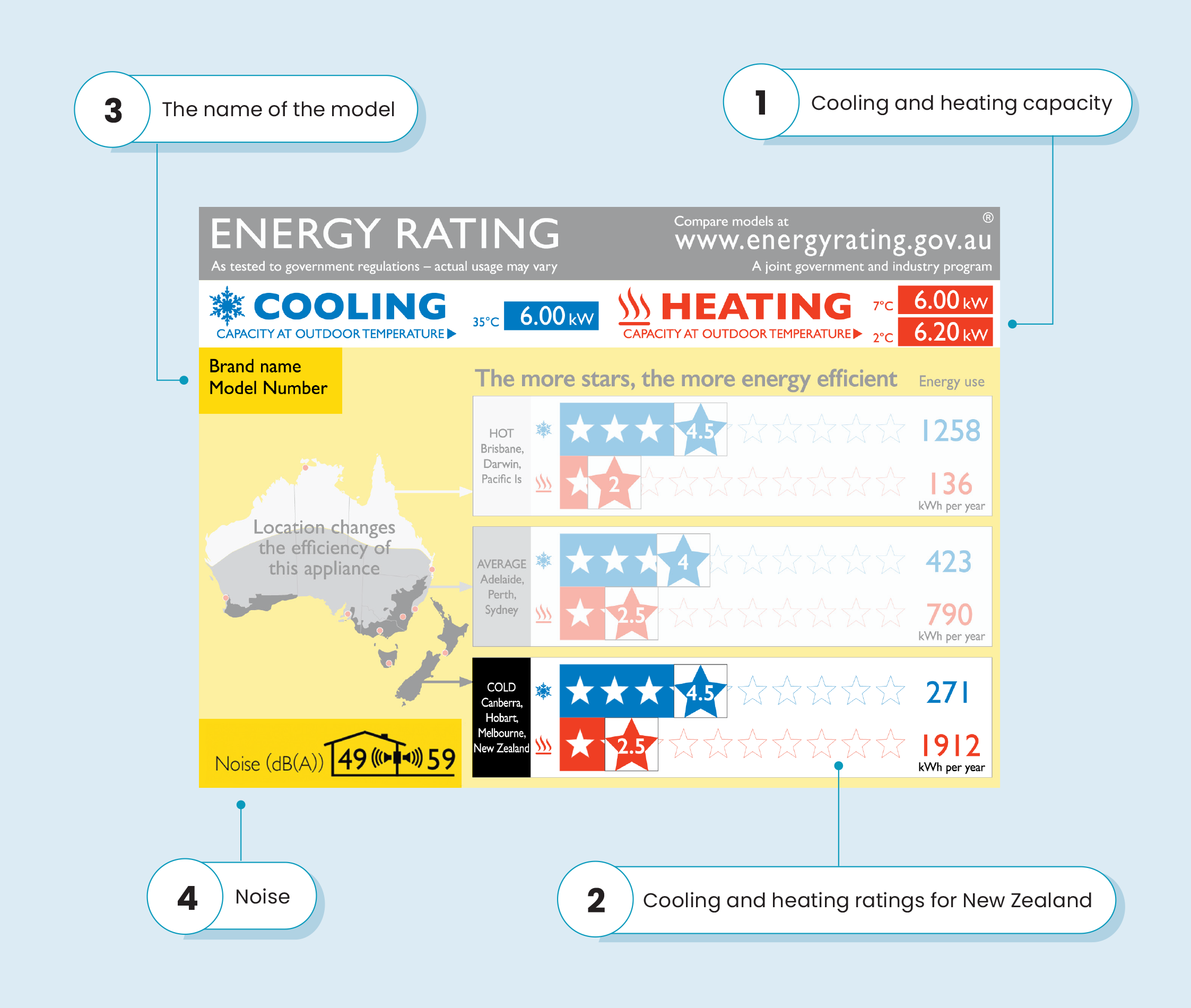 zoned-energy-rating-label-zerl-what-you-need-to-know-consumer-nz