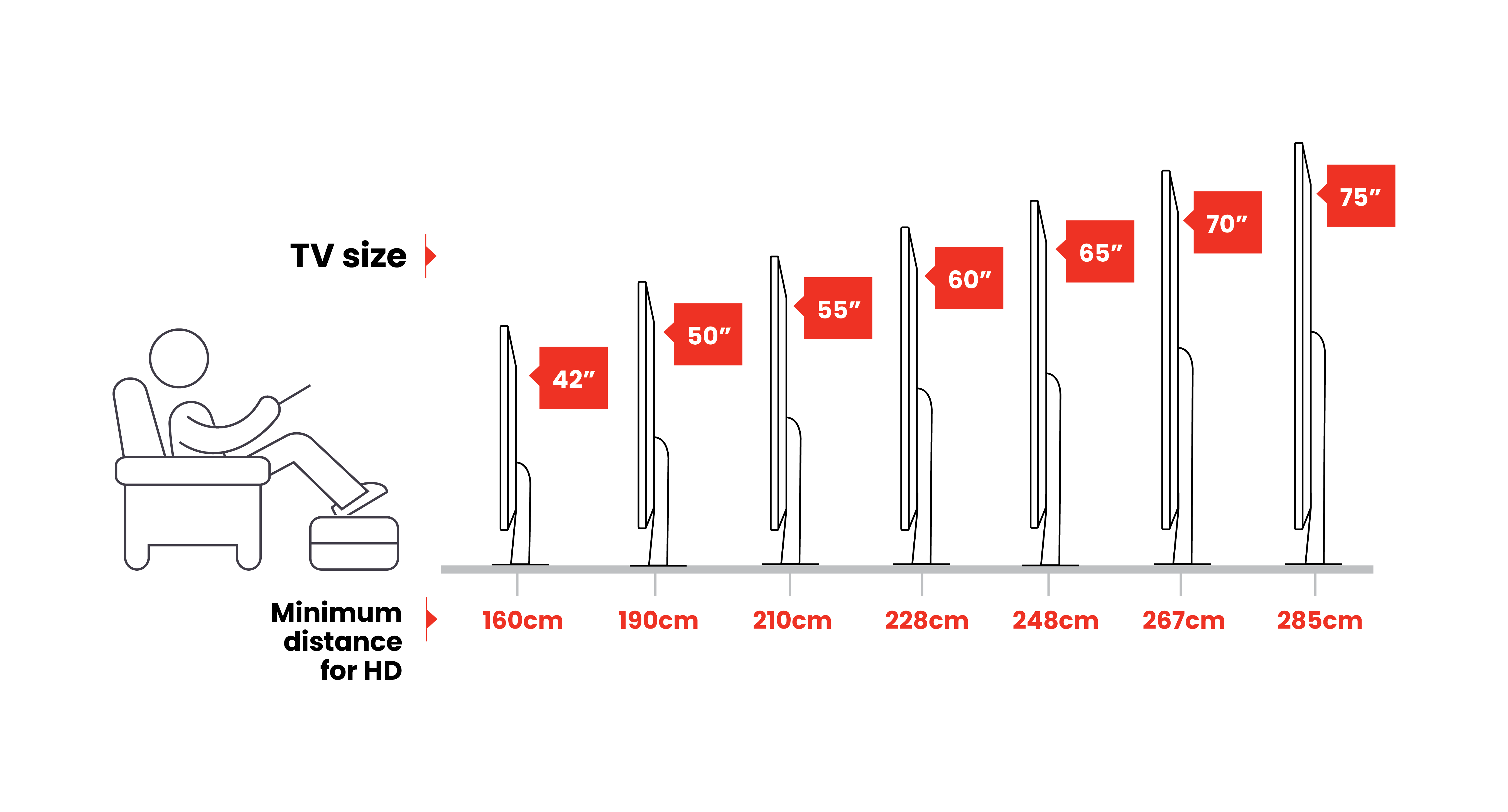 Complete Tv Size Comparison Guide WLYSN Complete Tv Size Comparison Guide WLYSN