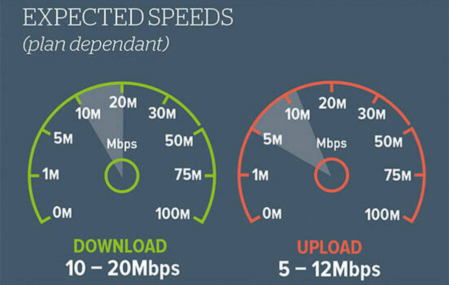 Getting broadband Consumer NZ